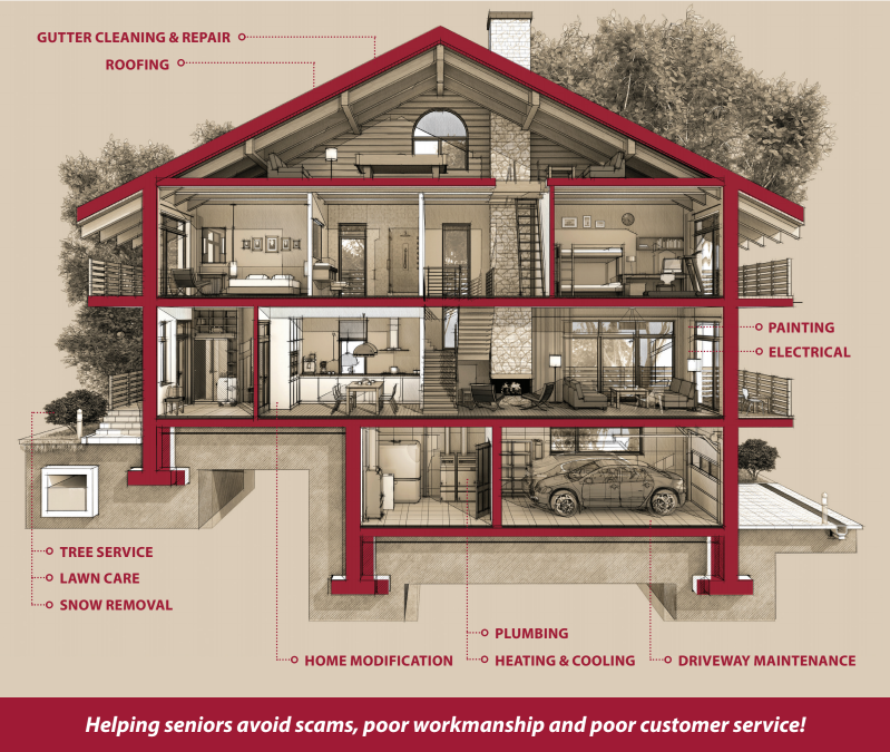 Contractor Alliance- Free Home Contractor Referral Program